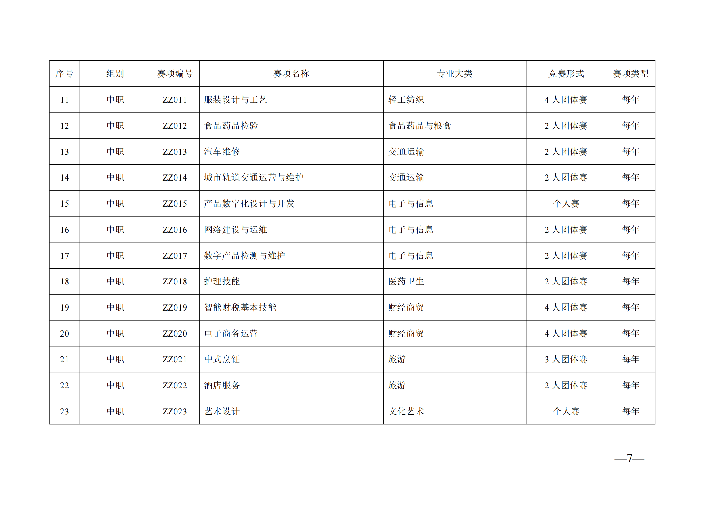 衡科院教通〔2025〕06 号关于组织参加2025年度“楚怡杯”湖南省职业院校技能竞赛的通知_09.png