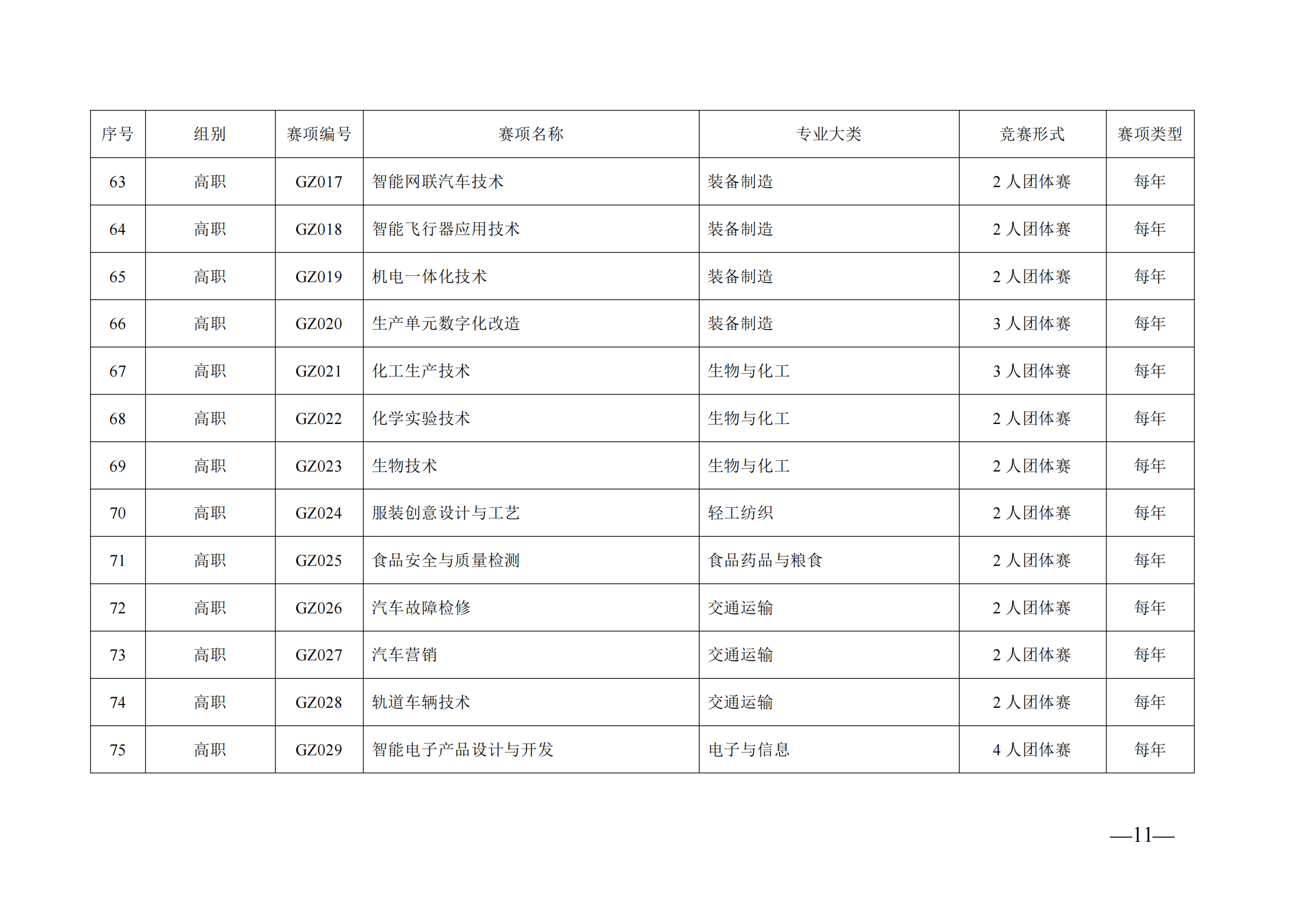 衡科院教通〔2025〕06 号关于组织参加2025年度“楚怡杯”湖南省职业院校技能竞赛的通知_13.png