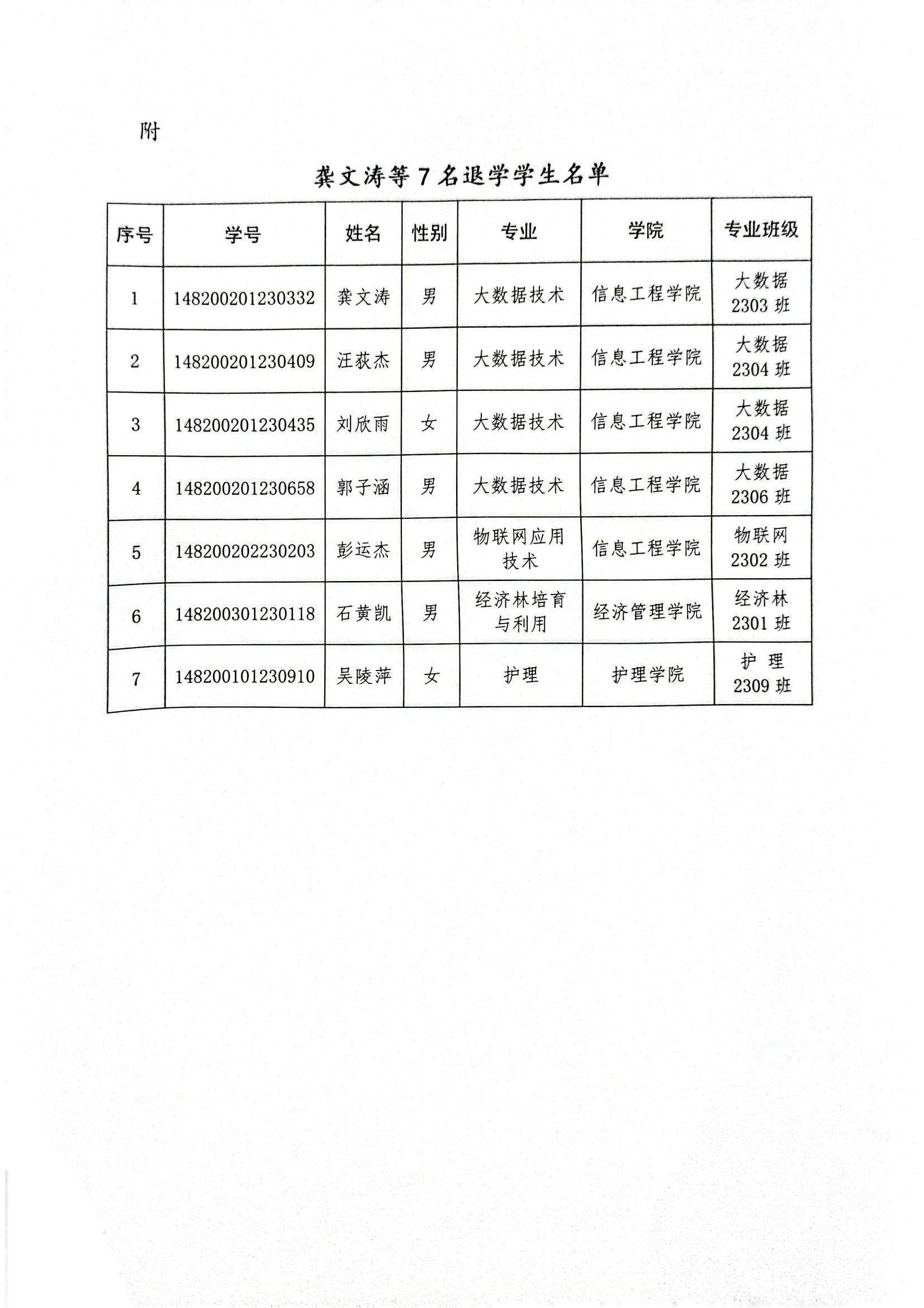关于7名自动申请拟退学处理学生名单公示_01.jpg