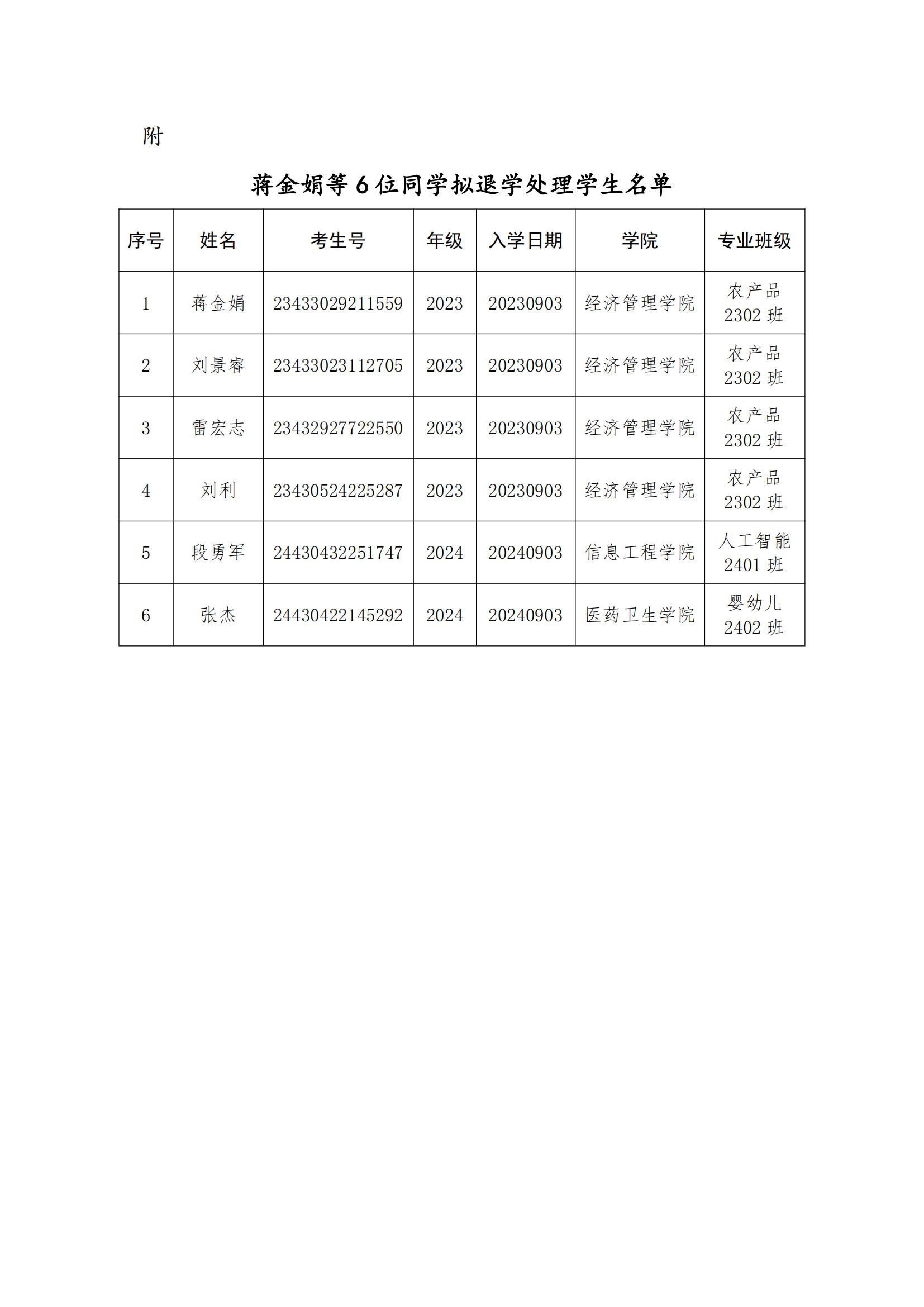 （衡科院学管〔2024〕16号）关于蒋金娟等6位同学拟退学处理学生名单公示_01.jpg