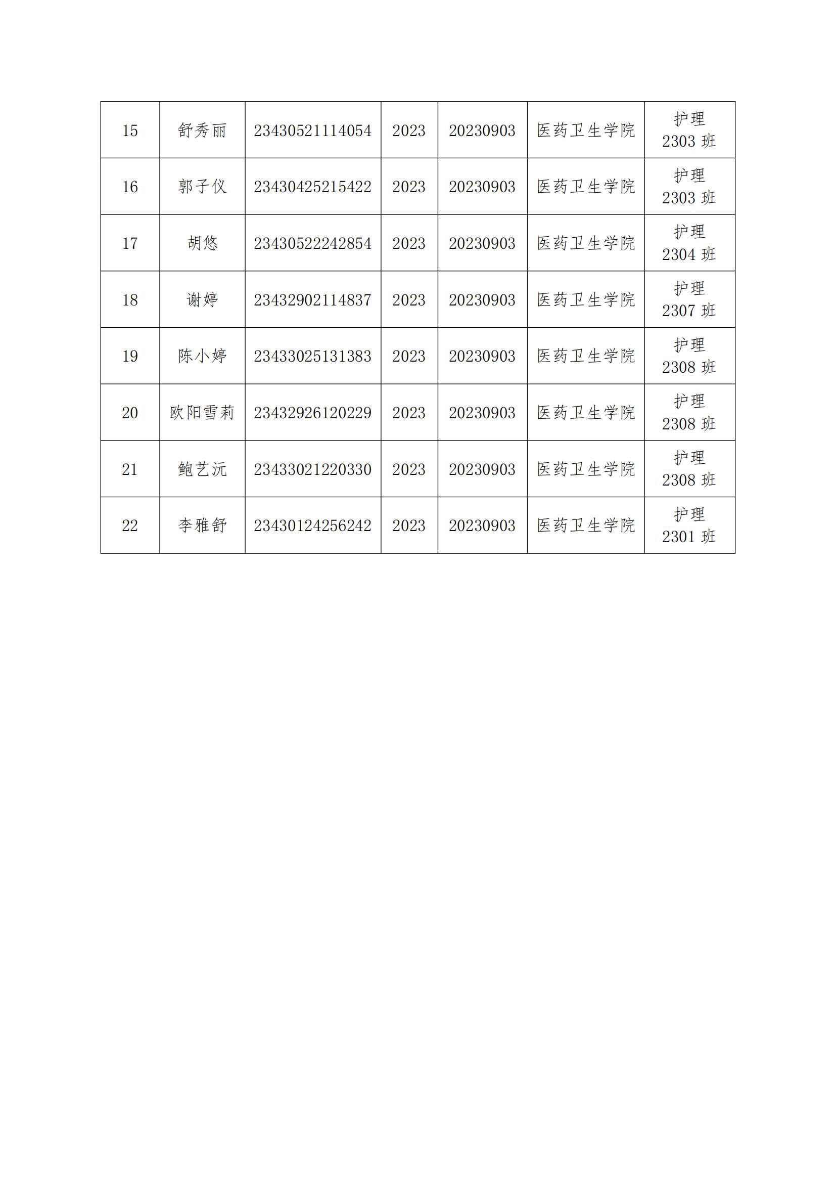 （衡科院学管〔2024〕19号）关于同意彭坤琦等22名同学退学的决定_02.jpg