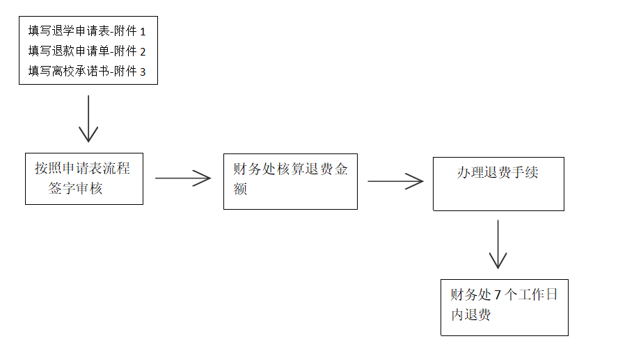 退费流程图.png