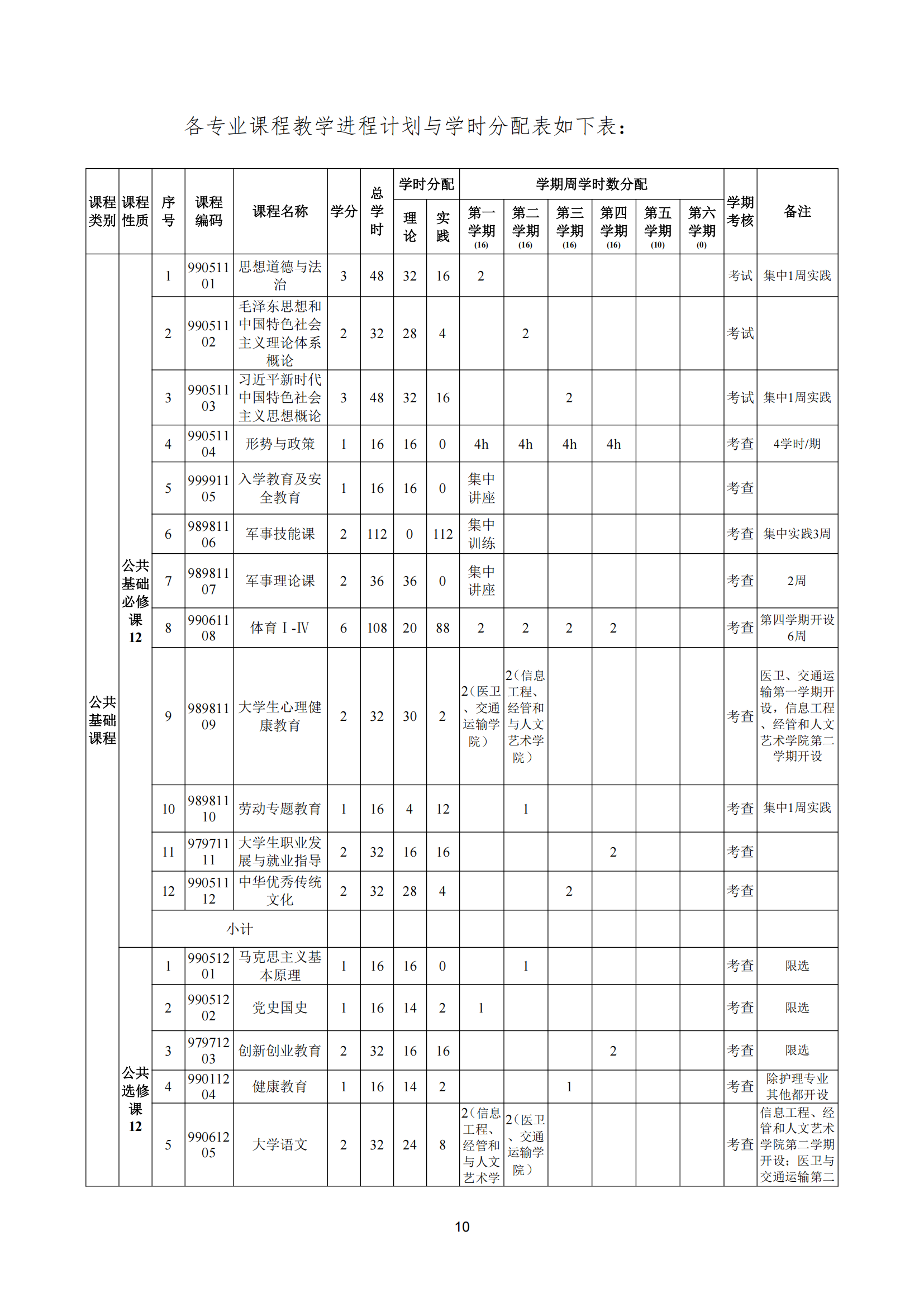 衡科院教通〔2025〕24 号 关于修订 2025版专业人才培养方案的指导意见_09.png
